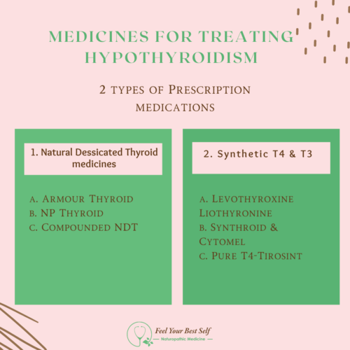 Thyroid Awareness Part 2