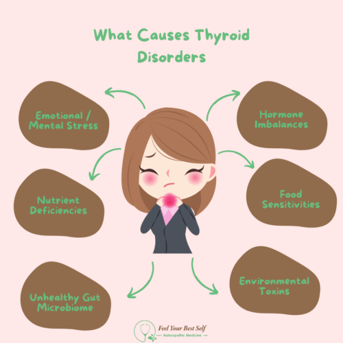 Thyroid Health Awareness Revised